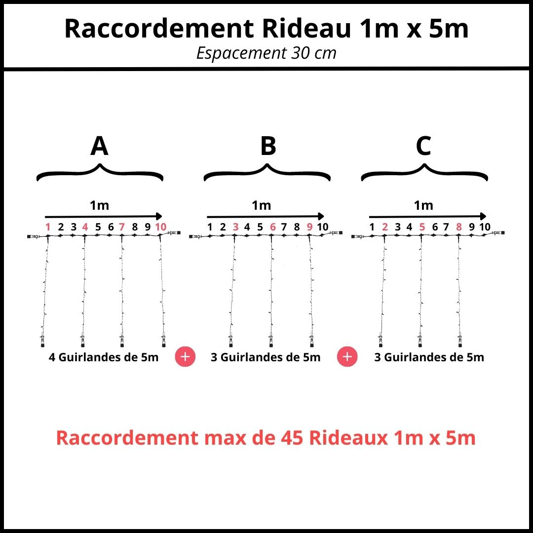 espacement 30 cm raccordement rideau 1m x 5m